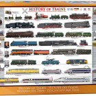 Puzzle - Eurographics - Istoria trenurilor