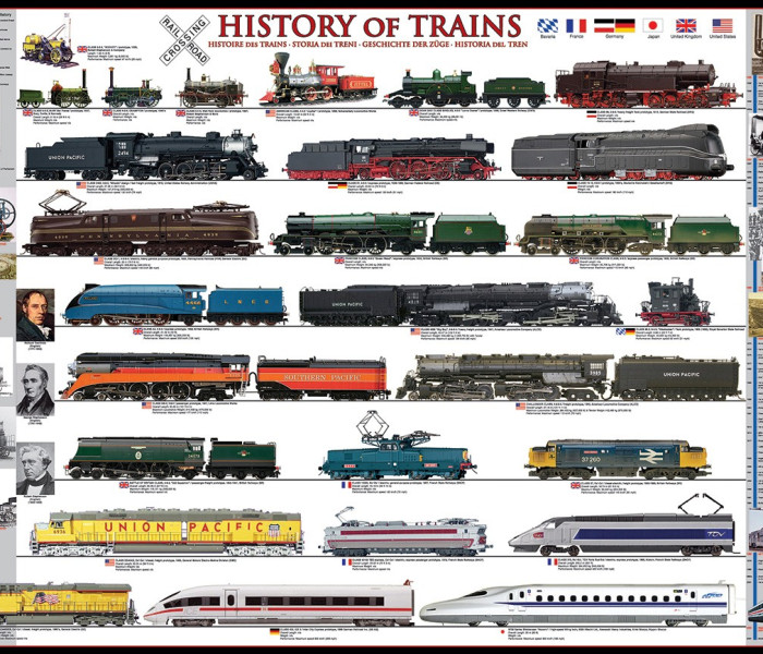 Puzzle - Eurographics - Istoria trenurilor