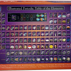 Puzzle - Eurographics - Ilustrovaná periodická tabulka