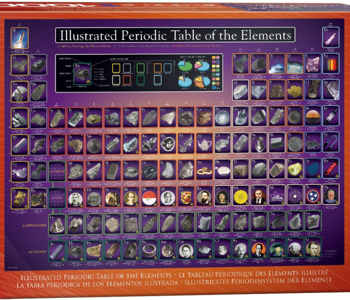 Puzzle - Eurographics - Ilustrovaná periodická tabulka