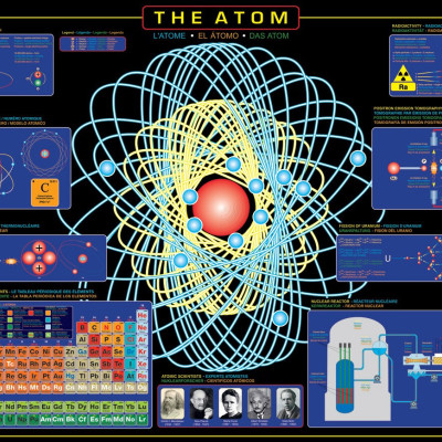 Atom